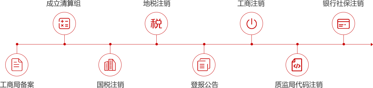 常规注销流程